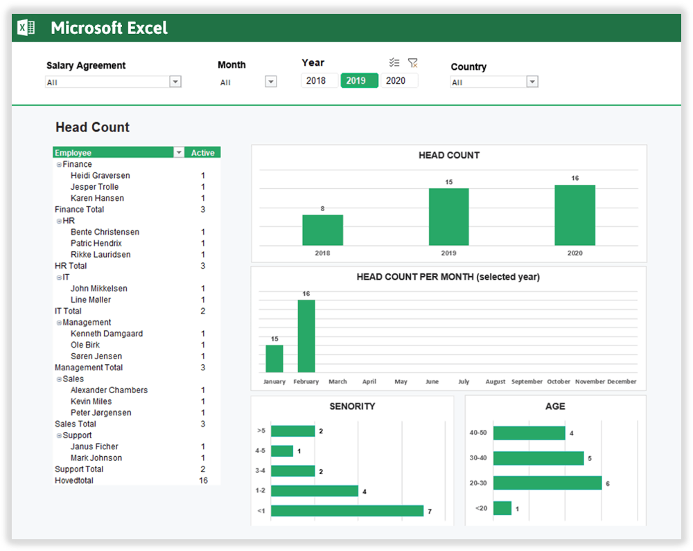 Microsoft Excel and PowerBI integrates with the time and hr management system, BitaBIZ